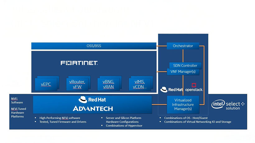 Hiệu suất mã hóa của Fortinet FortiGate VNF trên Advantech SKY-8101D với Intel Xeon Scalable Family Thế Hệ 2